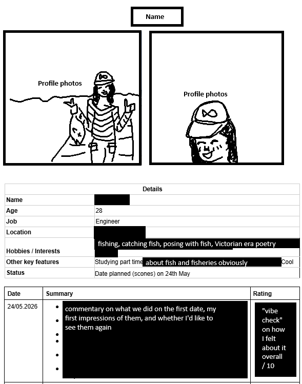 Photo of a heavily redacted date summary